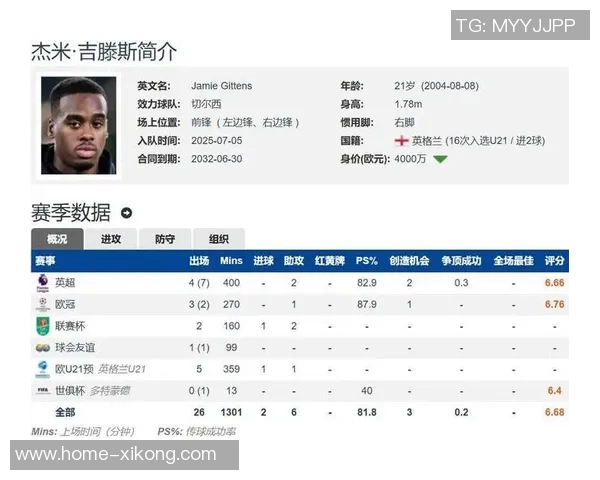 吉滕斯转会5600万却未能交出进球成绩单英超欧冠均无斩获